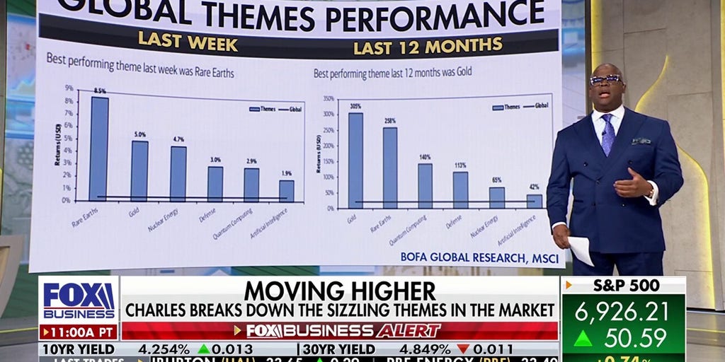 Charles Payne: This market is 'on fire,' particularly beneath the surface