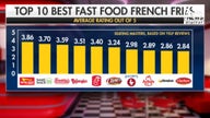 FOX Business Briefs 6/12