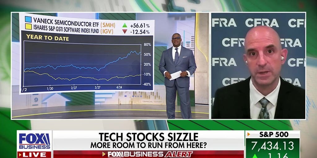 Big tech AI leaders still have room to run: Nvidia, AMD, Microsoft