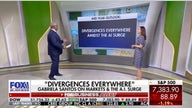 Market divergences draw major attention