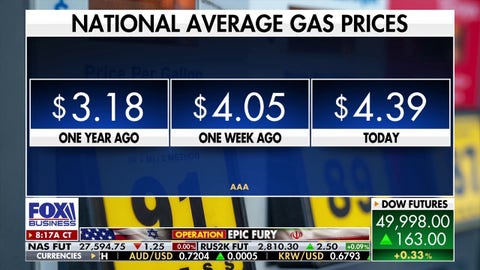 Gas prices could hit $5 by Memorial Day as US oil exports reach record highs - Fox Business News