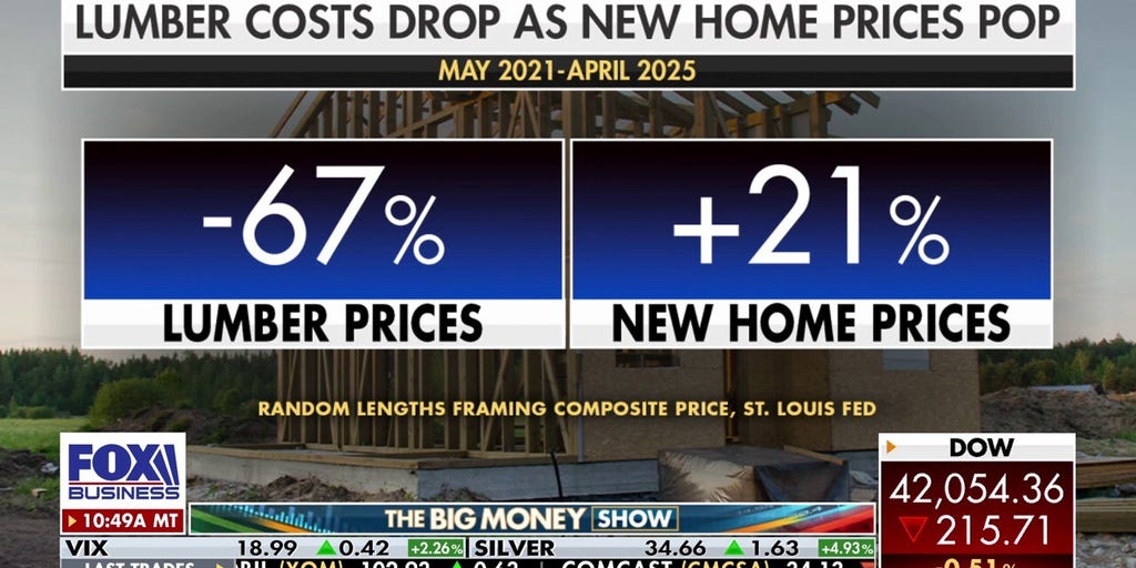 Business groups at odds over how to protect American lumber interests | Fox Business Video