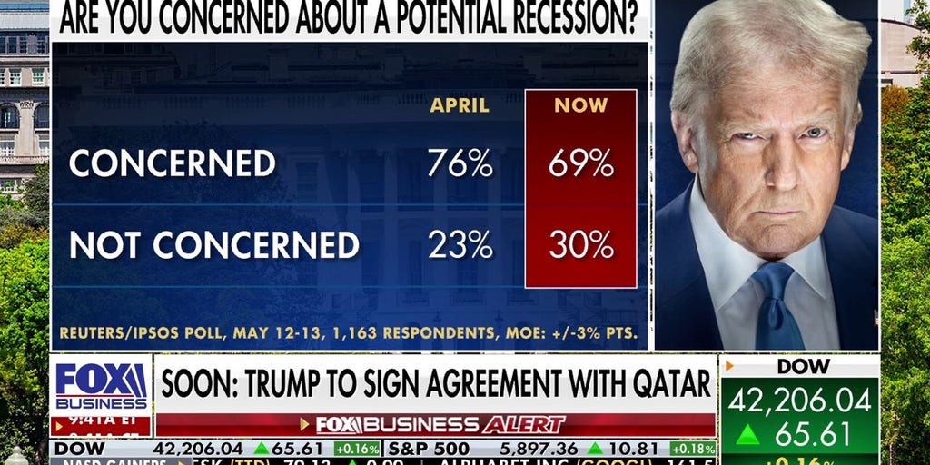 US economy could still see a 'technical recession': EJ Antoni | Fox ...