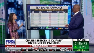 Election years historically mean above-average year for stocks: Alli McCartney - Fox Business Video
