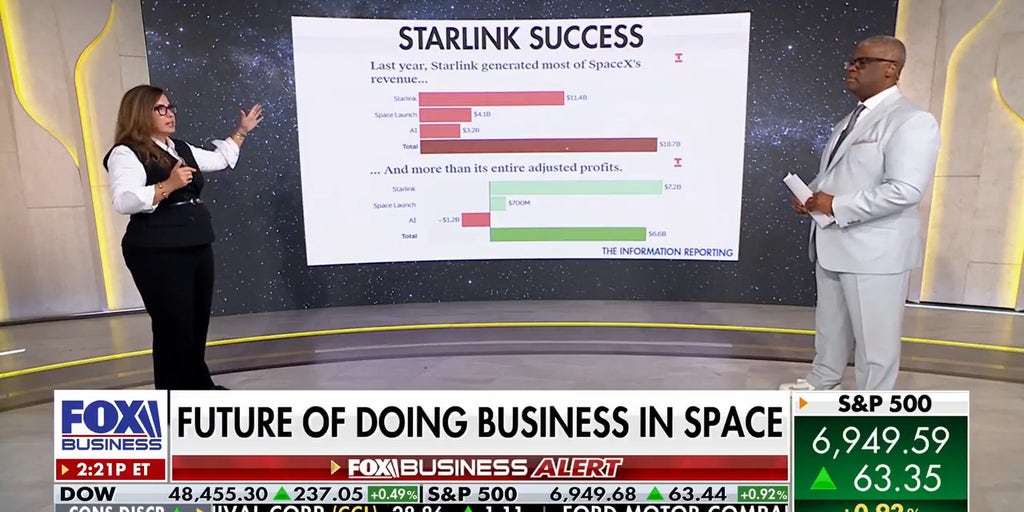 'A lot going on in this space': Inside innovation in space activities | Fox Business Video