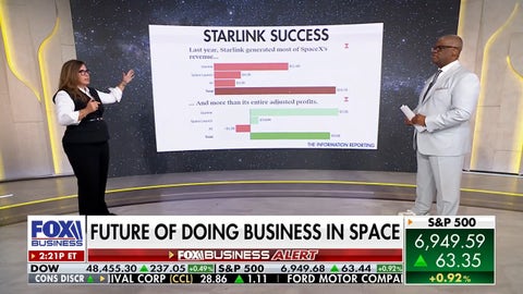 'A lot going on in this space': Inside innovation in space activities - Fox Business News