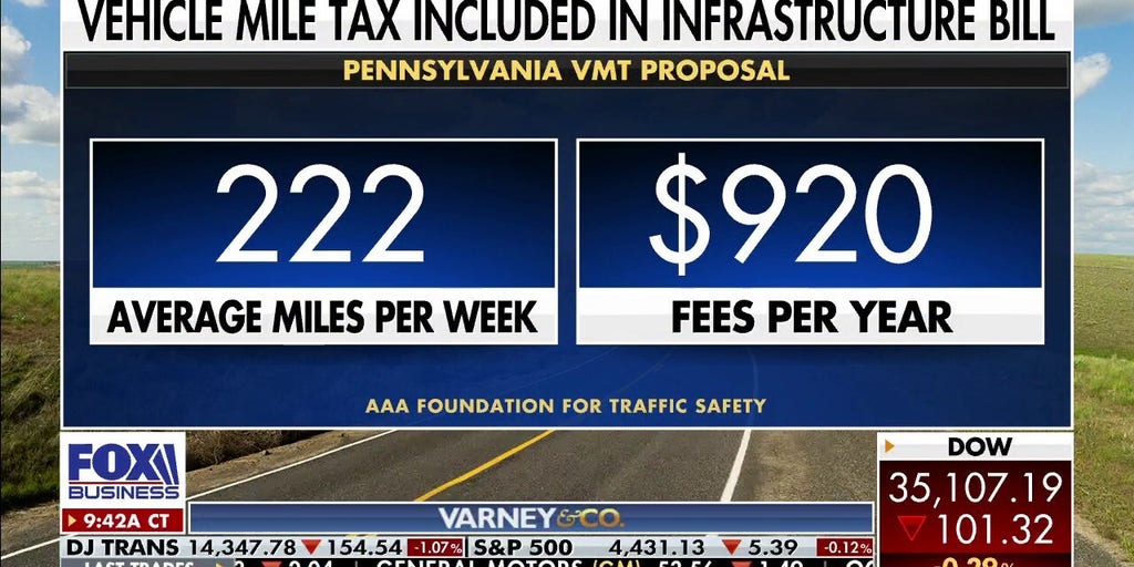 Infrastructure bill includes federal mileage tax pilot program Fox