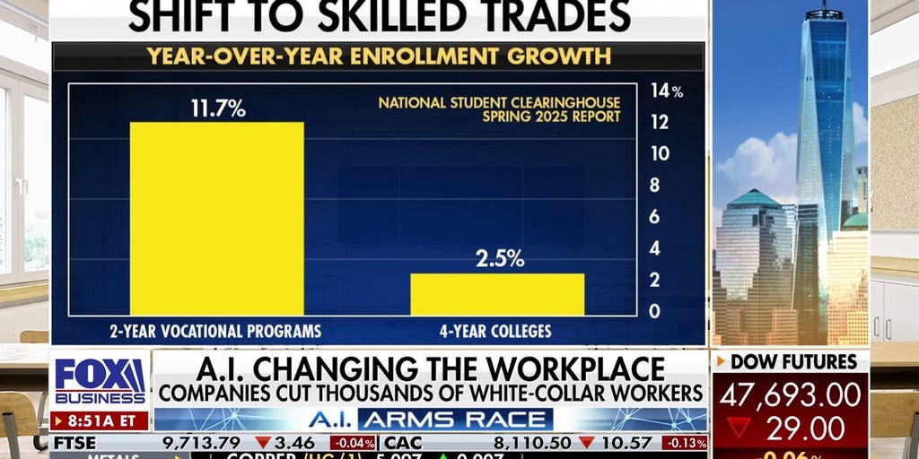 איום ה-AI על משרות צווארון לבן: בוגרי אוניברסיטאות פונים למקצועות טכניים
