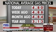  Could gas prices come down fast?