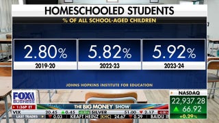 Homeschool boom continues as parents lose faith in public education