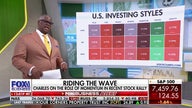 Charles Payne breaks down Korea's stock market and the next tech rotation