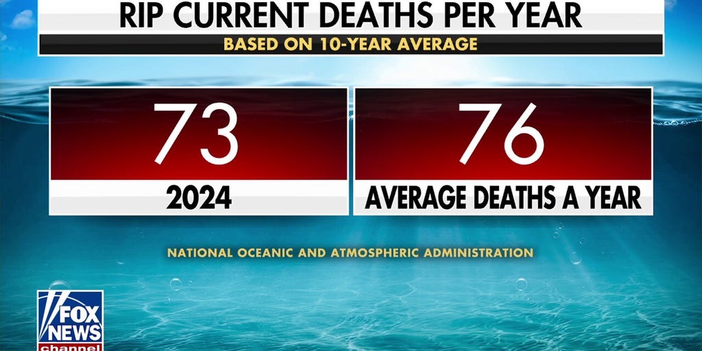 Expert shares tips for escaping rip currents after NJ, Bahamas drowning accidents