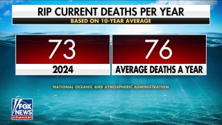 Expert shares tips for escaping rip currents after NJ, Bahamas drowning accidents