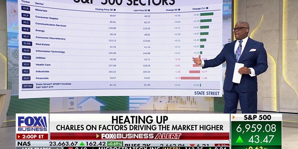 Charles Payne: 2026 has 'already been a whirlwind' — and it just starting to 'heat up'
