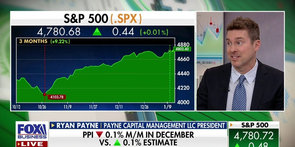 Stock market is still on sale: Ryan Payne | Fox Business Video
