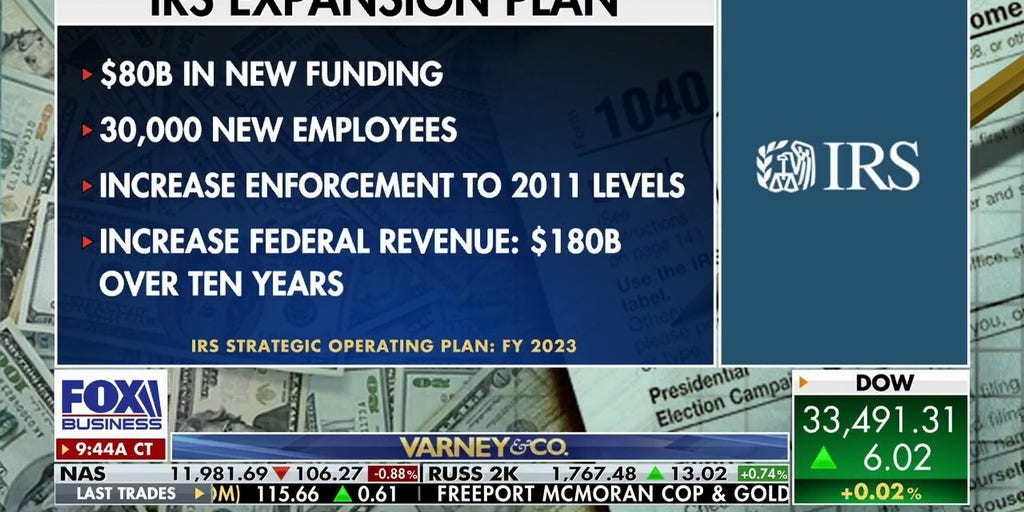 IRS Plans To Add 30K New Employees By End Of 2025, Spending Plan ...