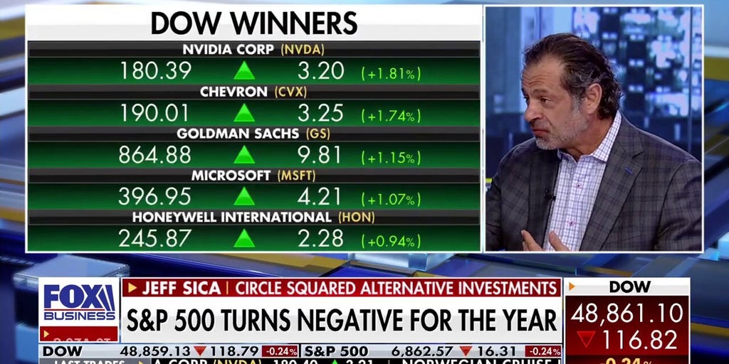 Market expert bets on major stock surge after Iran strike: 'Markets will reverse'