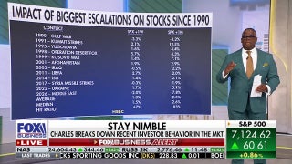 Charles Payne: Retail investors have been increasing their buys - Fox Business Video