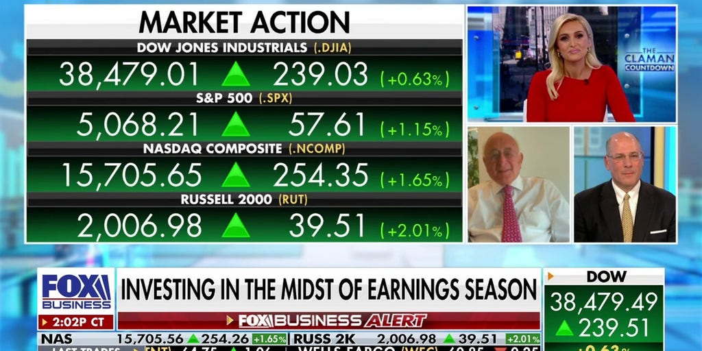 Ted Weisberg on ‘big week’ for earnings We’re getting into ‘sweet spot