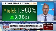 Federal Reserve must raise rates: Market expert