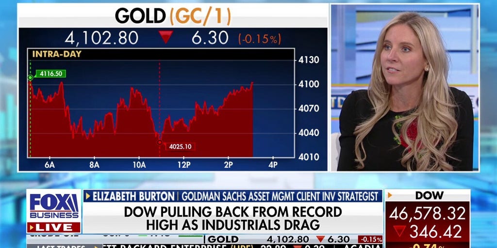 Goldman Sachs exec: We’re staying pro-risk — and investors are too | Fox Business Video