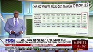 Charles Payne reveals his lesson to take away from 2025