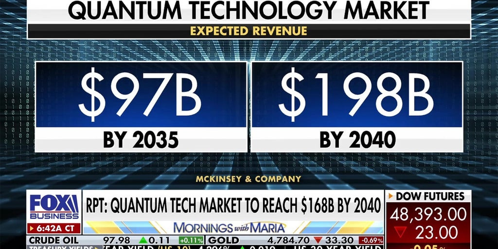 Quantum technology emerges as game-changer