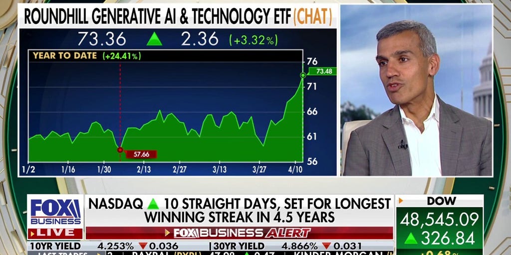 Keep it simple when investing in ETFs, CEO explains | Fox Business Video