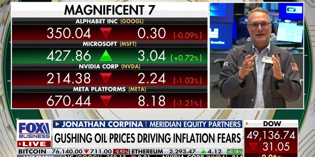 Gushing oil prices fuel inflation fears | Fox Business Video