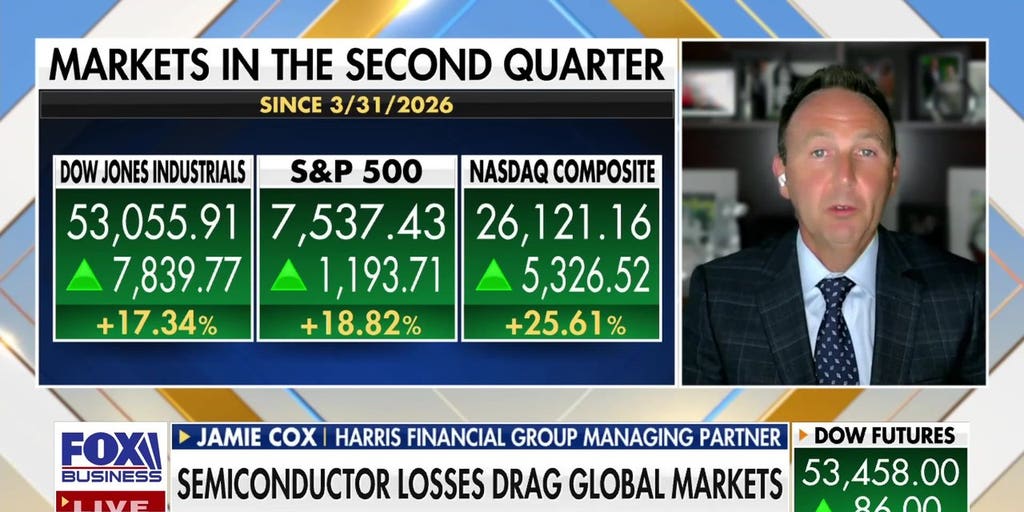 Markets show global strength as tech rebounds and AI boosts