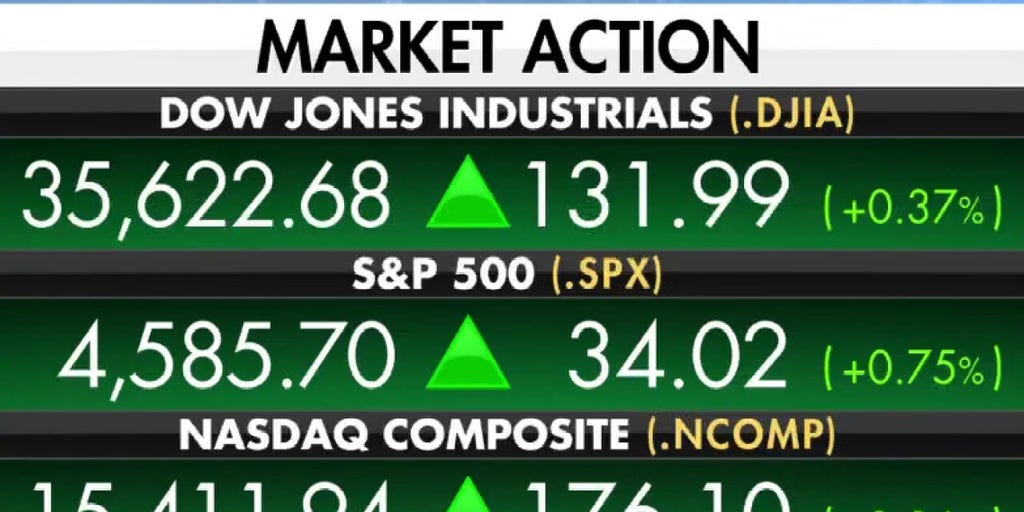 Market Rally: Which Stocks To Put Your Money On | Fox Business Video