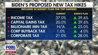 Biden unveils $6.8 trillion budget proposal that includes tax hikes for top earners - Fox Business Video