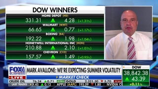 Bonds are attractive while Fed rate cuts remain uncertain: Mark Avallone - Fox Business Video