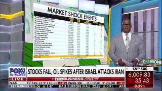 Stock market hasn't succumbed to Israel's attack on Iran: Charles Payne