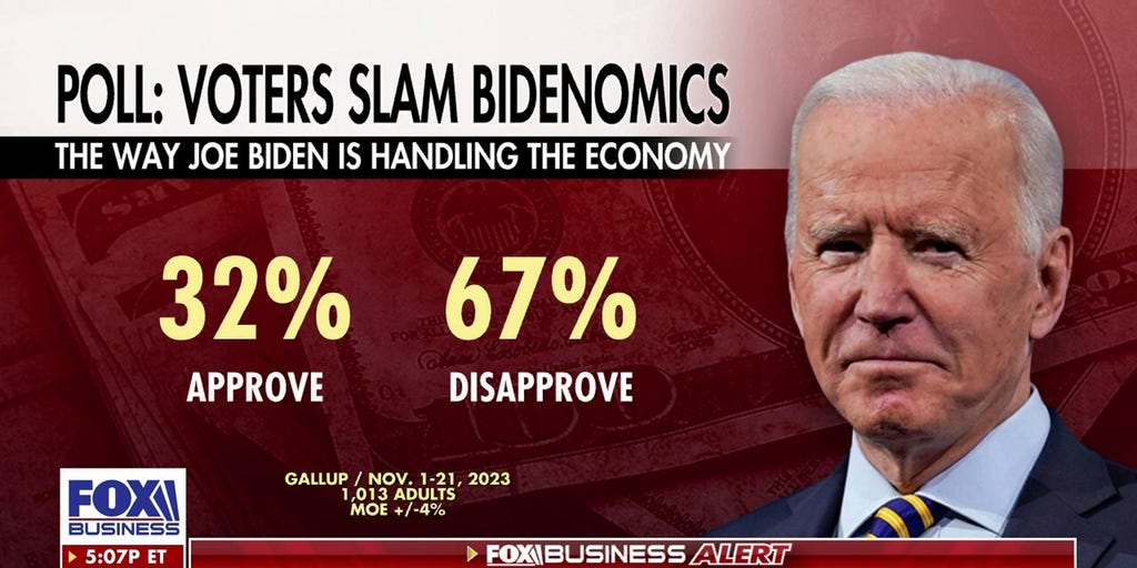 Gallup Poll Reports Only 32% Of Americans Approve Of Biden On Economy ...