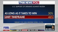 Fox Poll: Voters split on Biden's Ukraine response