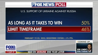 Fox Poll: Voters split on Biden's Ukraine response - Fox Business Video