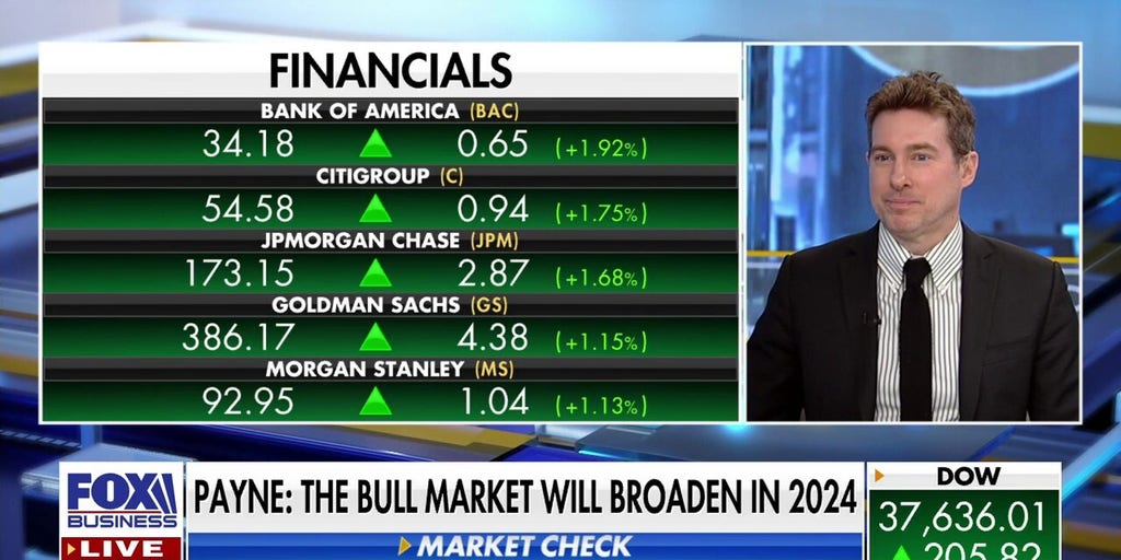 Bull Market Will Likely Broaden In 2024 Ryan Payne Fox Business Video   Image 