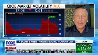 Marketplace angst is not going away anytime soon: Scott Bauer - Fox Business Video