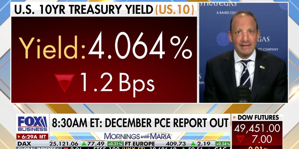 Investors watch 10-year yield as market leadership begins to shift