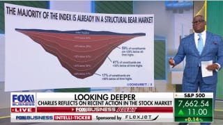 Charles Payne reflects on recent stock market action