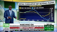 Trump's trade war will require patience: Charles Payne