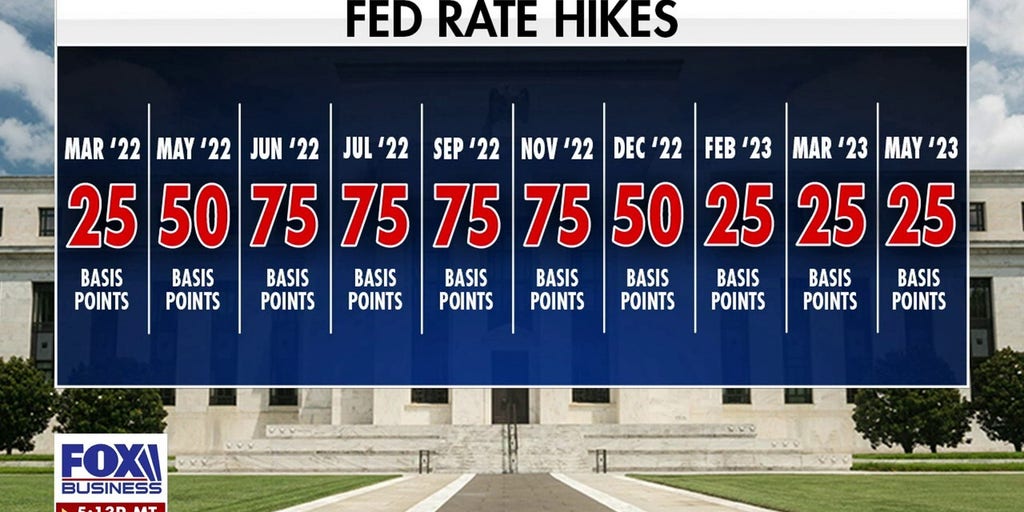 What will be the impact of another rate hike decision? | Fox Business Video