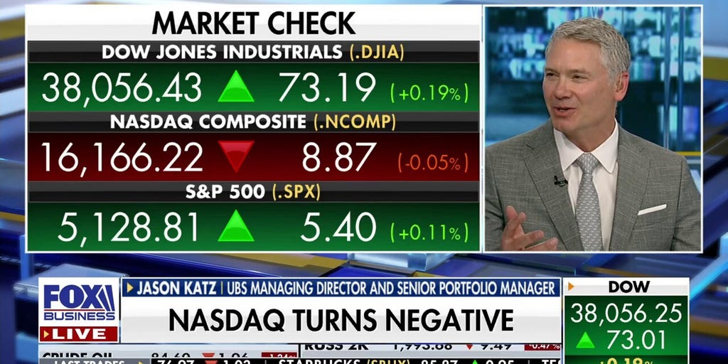 Markets are showing a 'collective sigh of relief': Jason Katz - Fox Business