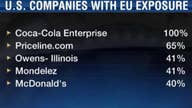 U.S. firms with biggest EU exposure