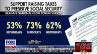 New survey indicates Social Security tax hikes lack broad support from young Americans