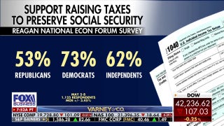 New survey indicates Social Security tax hikes lack broad support from young Americans