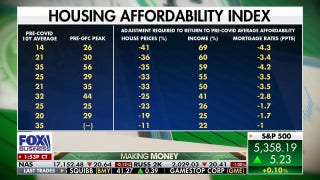 Homeownership is becoming elusive for young Americans: Lydia Hu - Fox Business Video