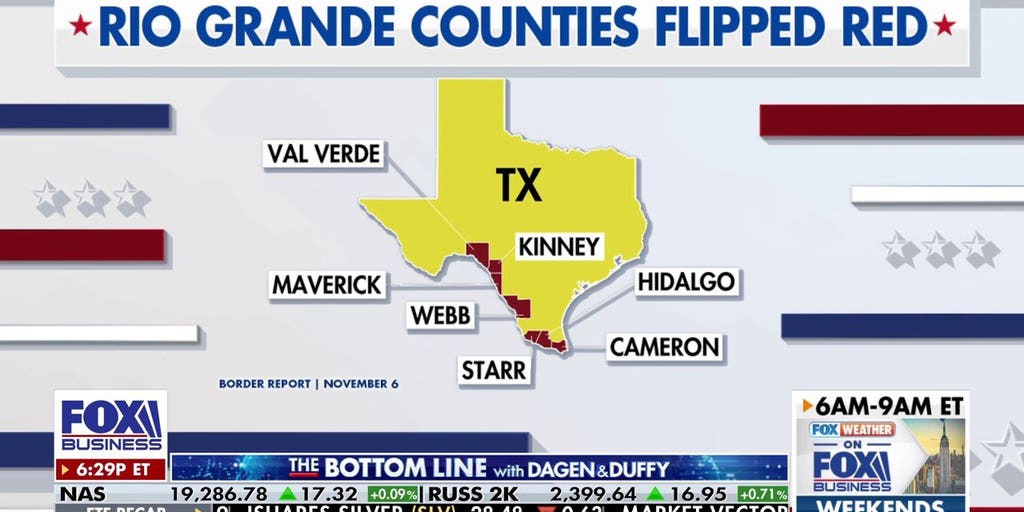 The Democrats ‘forgot about us,' Texas voter says | Fox Business Video