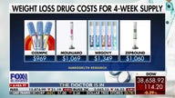 Popular weight loss drugs see sharp price increases